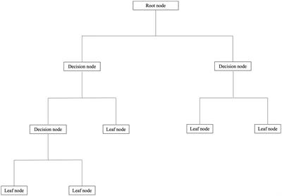 What distinguishes emotion-label words from emotion-laden words? The characterization of affective meaning from a multi-componential conception of emotions